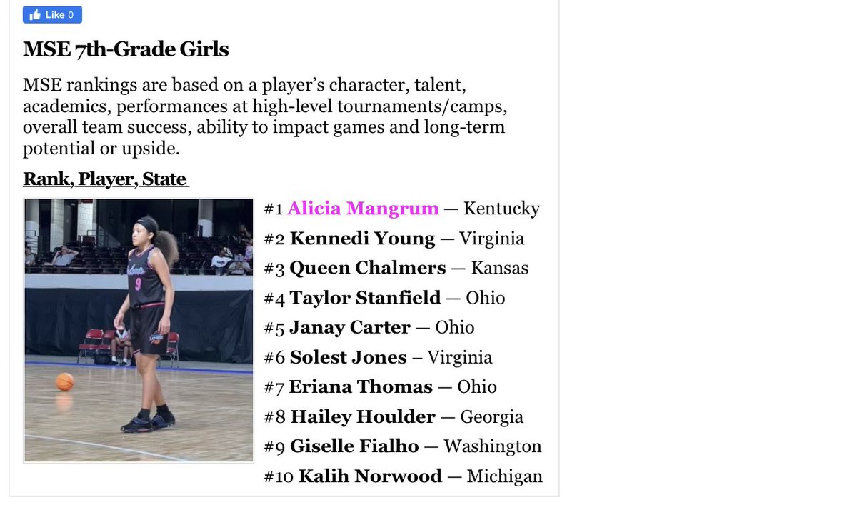 LiLi_Mangrum's tweet photo. Would like to thank @MSEProspects for acknowledging me as one of the best 7th graders in the class!! I still have a lot of work to do. @CoachAust https://t.co/H2NBkjbUk4