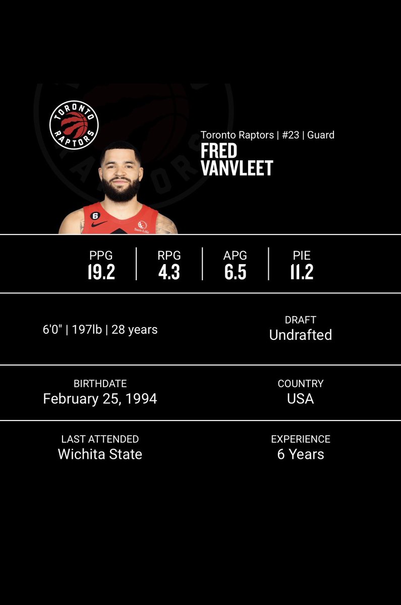 CrushTheBookie's tweet image. 🔥TONIGHTS #NBA PLAYER PROP ON POINTS ONLY IS ON VANVLEET OF #WeTheNorth @ #TakeNote 

POINTS ONLY!!!!! 

1:🏀FRED OVER 20.5 POINTS
125/100📺NBALP 9pmET 

ADDING THIS PLAYER PROP ON FRED VANVLEET OF THE TORONTO RAPTORS IN THE TOR @ UTAH GAME 
#GamblingTwitter #FreePlays