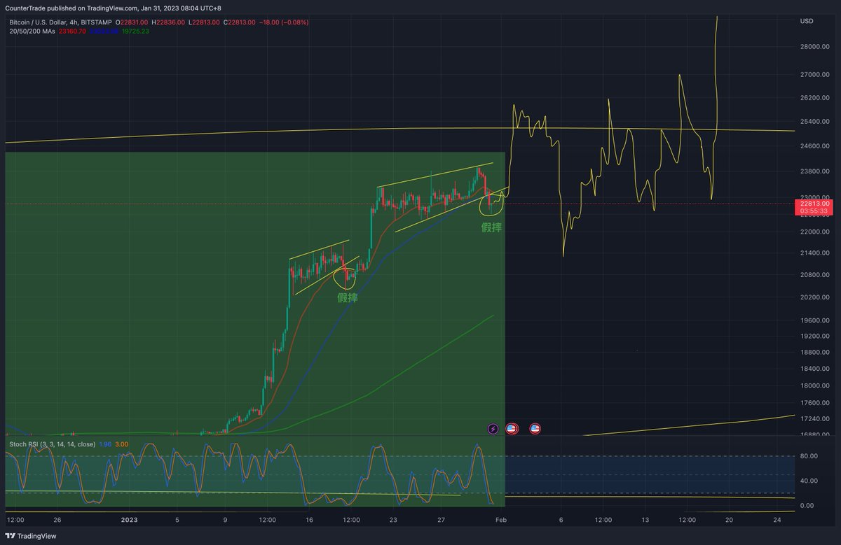 Trader米哥 🚀 tweet media