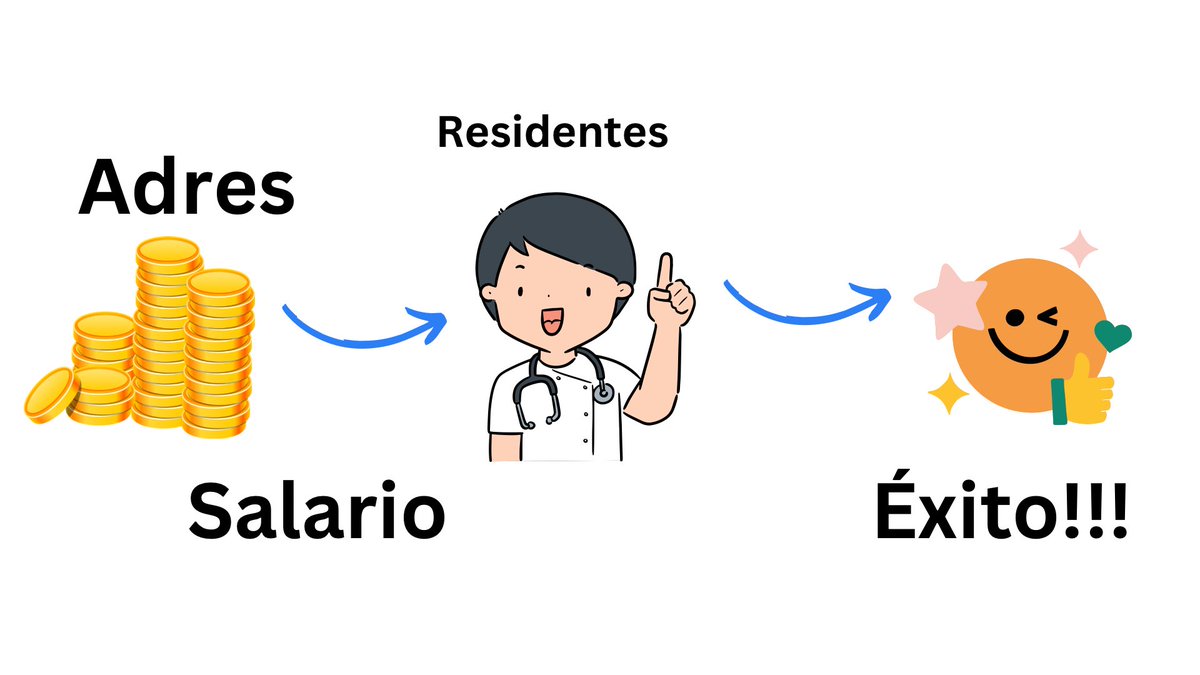 Julipu's tweet photo. Como al @MinSaludCol le gustan las ayudas visuales, quizás así nos entienden un poco más.  @carolinacorcho @AdresCol #PagoLeydeResidentesYA https://t.co/nbeZ2Kh48e