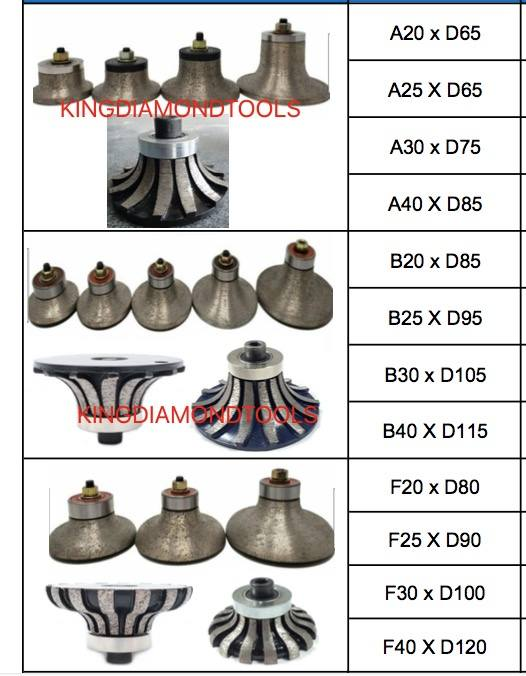 diamondtool88's tweet photo. Which types you need?  Just message us 
Diamond Router Bits profile wheels for stone granite marble #sinterdiamondrouterbits https://t.co/iuQmFGNw4w