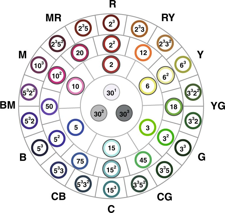 LightSciAppl's tweet image. #LSA_Highlight: [Research Article] Unifying colors by primes. @CityUHongKong @NCState @NYCU_official #Optical_techniques #Optics_and_photonics
nature.com/articles/s4137…