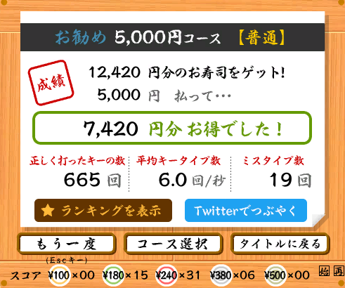 TenmuInc's tweet photo. 社内の寿司打ランキングです。これにより評価が変わります。
1位：7420円　マグ
2位：5080円　ゆうとりん
3位：3640円　ぽよ太郎将軍
4位：3160円　TV
5位：1720円　ニューテカ
6位：820円　新卒1号
7位：440円　珍味
8位：-990円　新卒2号
9位：-2480円　バーバリアン1号 https://t.co/uurdgroENl