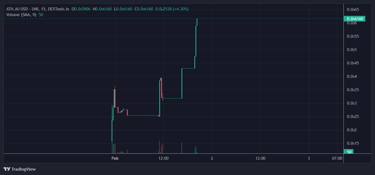 Off We Go!
🌐 website web.athdetectorbot.ai
Telegram: t.me/AthDetectorBot…
#AthdetectorBot #ATH #ETH #ethereum #bitcoin #cryptocurrency #blockchain #crypto #btc #litecoin #money #forex #eth #trading #bitcoins
