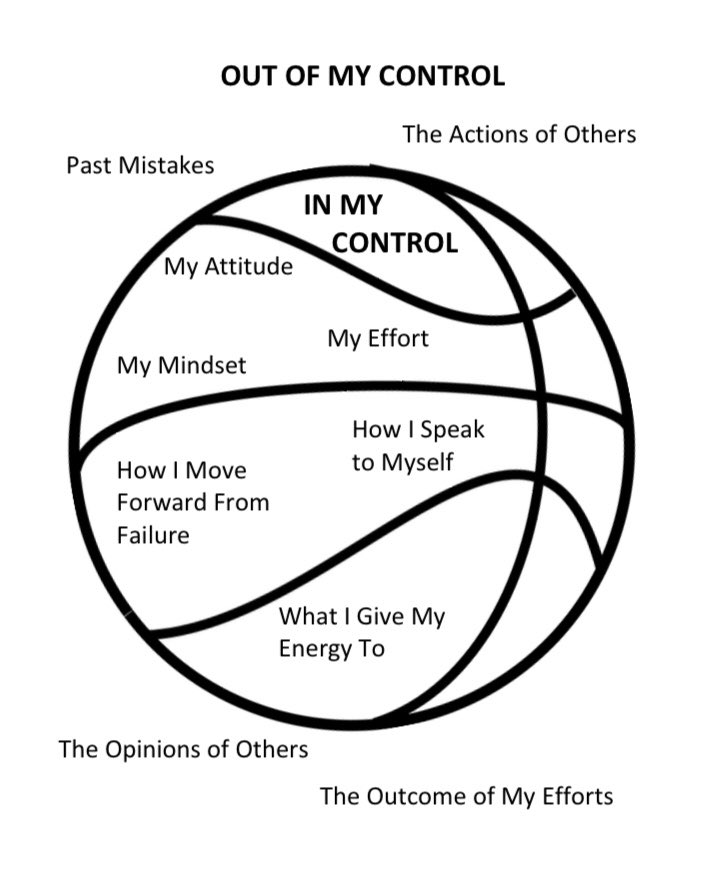 Rockets_Hoops's tweet photo. Focus on what you can control #EYDM https://t.co/v4IIR1R45d