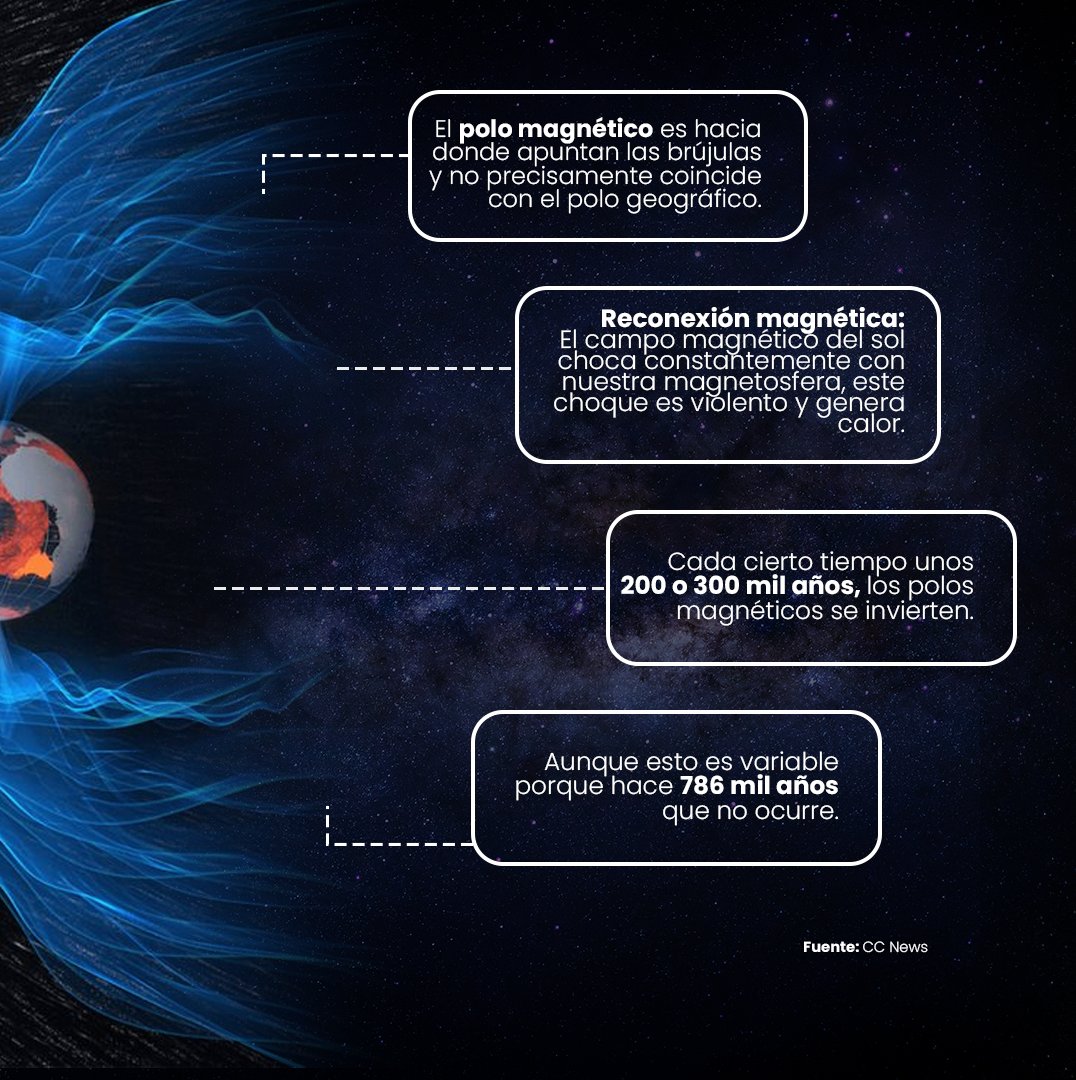 DereumLabs's tweet image. 🧲Los rastros de este fenómeno dejan huellas reconocibles que a menudo sirven de guía a ciencias como la geología, la estratigrafía y la paleografía.

Esto y más puedes encontrar en la comunidad de Dereum Labs. ¡Regístrate! 👉 dereumlabs.com/global/global-…

#Magnetismo #Tierra