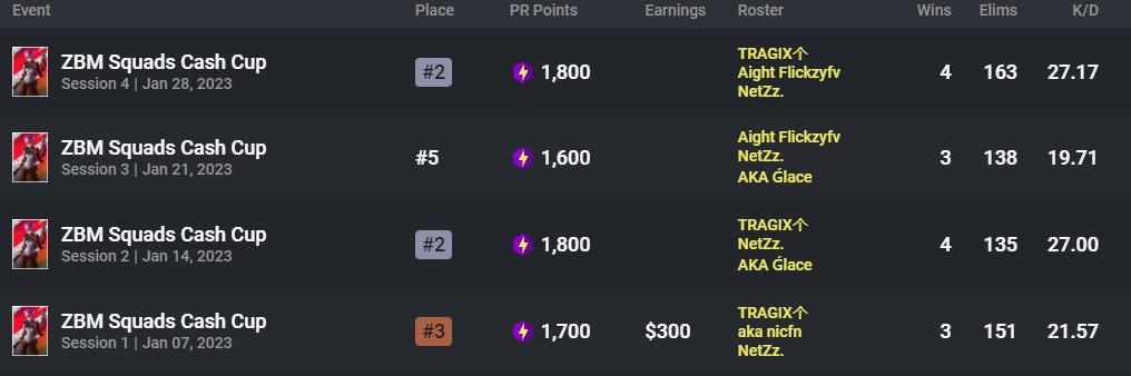 NicFN_'s tweet image. me @BeefFN_ @NetZzFN we are down made money in all zero build cash cups