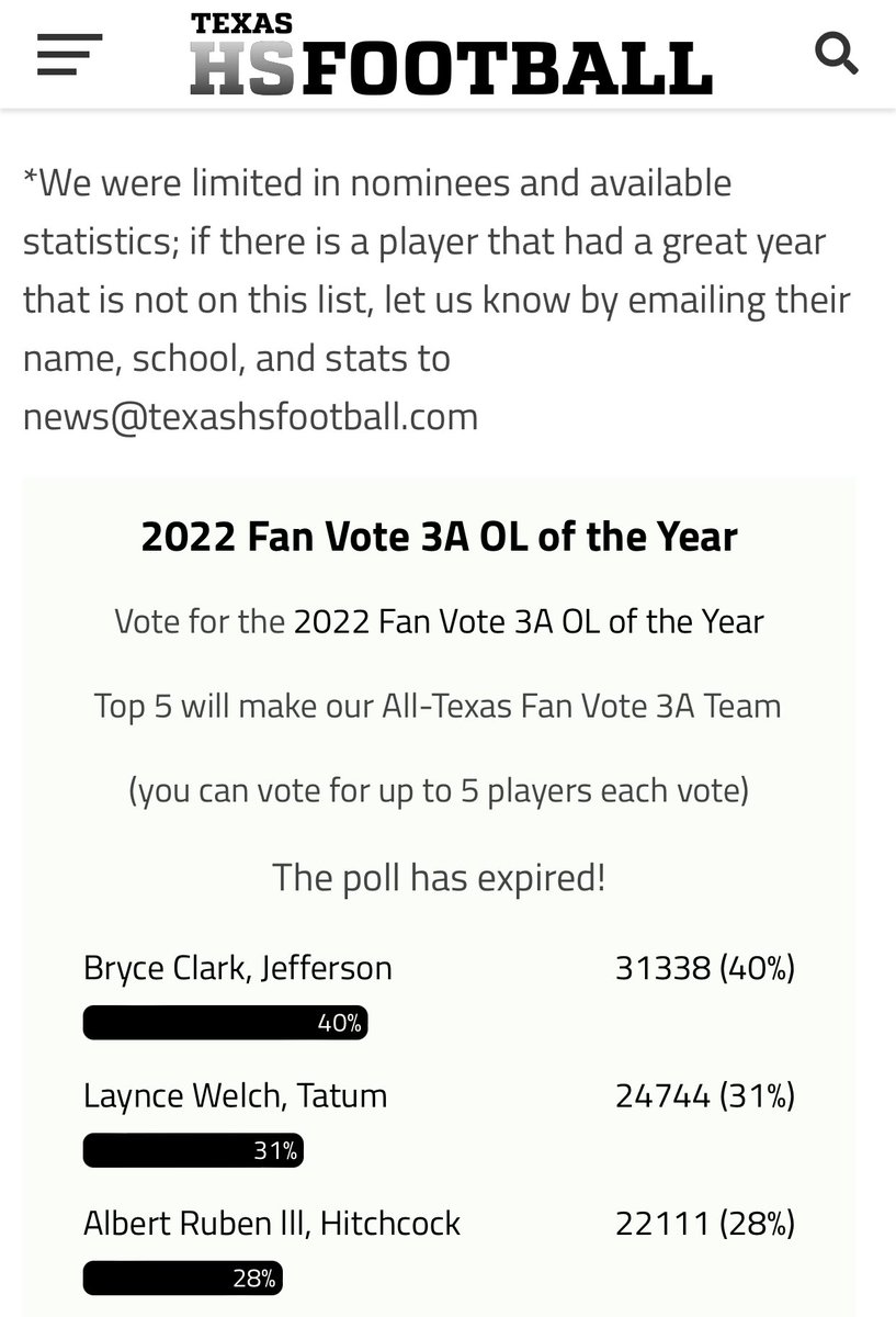 Congratulations to @bdclark34 for winning the Fan Vote for 3A Offensive Lineman of the Year. #DawgsEAT #TrenchMafia @SR_scouting @CoachJimmerson @UIWFootball @RedZoneETX
