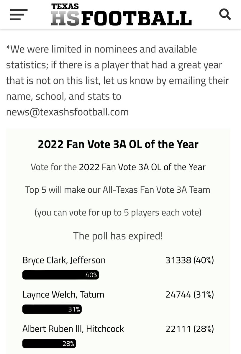 Jefferson Bulldogs Football (@bulldogsftb) on Twitter photo Congratulations to <a href="/bdclark34/">Bryce Clark</a> for winning the Fan Vote for 3A Offensive Lineman of the Year. #DawgsEAT #TrenchMafia <a href="/SR_scouting/">Scouting Report</a> <a href="/CoachJimmerson/">Antwain Jimmerson</a> <a href="/UIWFootball/">UIW Football</a> <a href="/RedZoneETX/">The Red Zone</a> Congratulations to <a href="/bdclark34/">Bryce Clark</a> for winning the Fan Vote for 3A Offensive Lineman of the Year. #DawgsEAT #TrenchMafia <a href="/SR_scouting/">Scouting Report</a> <a href="/CoachJimmerson/">Antwain Jimmerson</a> <a href="/UIWFootball/">UIW Football</a> <a href="/RedZoneETX/">The Red Zone</a>