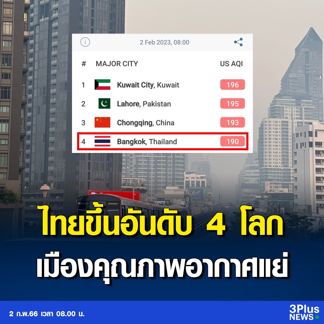 อีรัฐไทย มึงแหกตามาดูด้วย ประเทศไทยติดอันดับคุณภาพอากาศแย่ที่สุด อันดับ 4 ของโลกแล้วอีสัส งามหน้าชิบหายจริงๆ!!!!