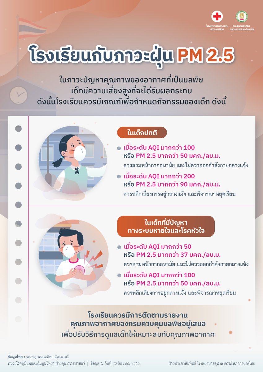 ดูแลเด็กๆ อย่างไร…ในวันที่ฝุ่นล้อมกรุง

ในภาวะที่คุณภาพอากาศเป็นมลพิษ โรงเรียนและผู้ปกครองควรปรับแนวทางการดูแลและการทำกิจกรรมของเด็กๆ ให้เหมาะกับสภาพอากาศ

#ฝุ่นPM25 #สภาพอากาศ #ความรู้คู่สุขภาพ #โรงพยาบาลจุฬาลงกรณ์