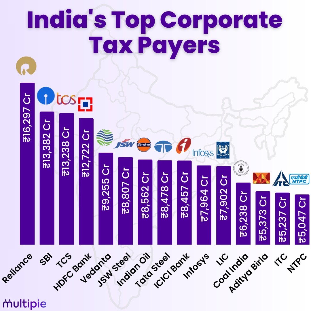 VIVEKKPKUMAR's tweet image. अदानी की दूध भात है क्या?
#koffeewithkumar
#kumarvivek