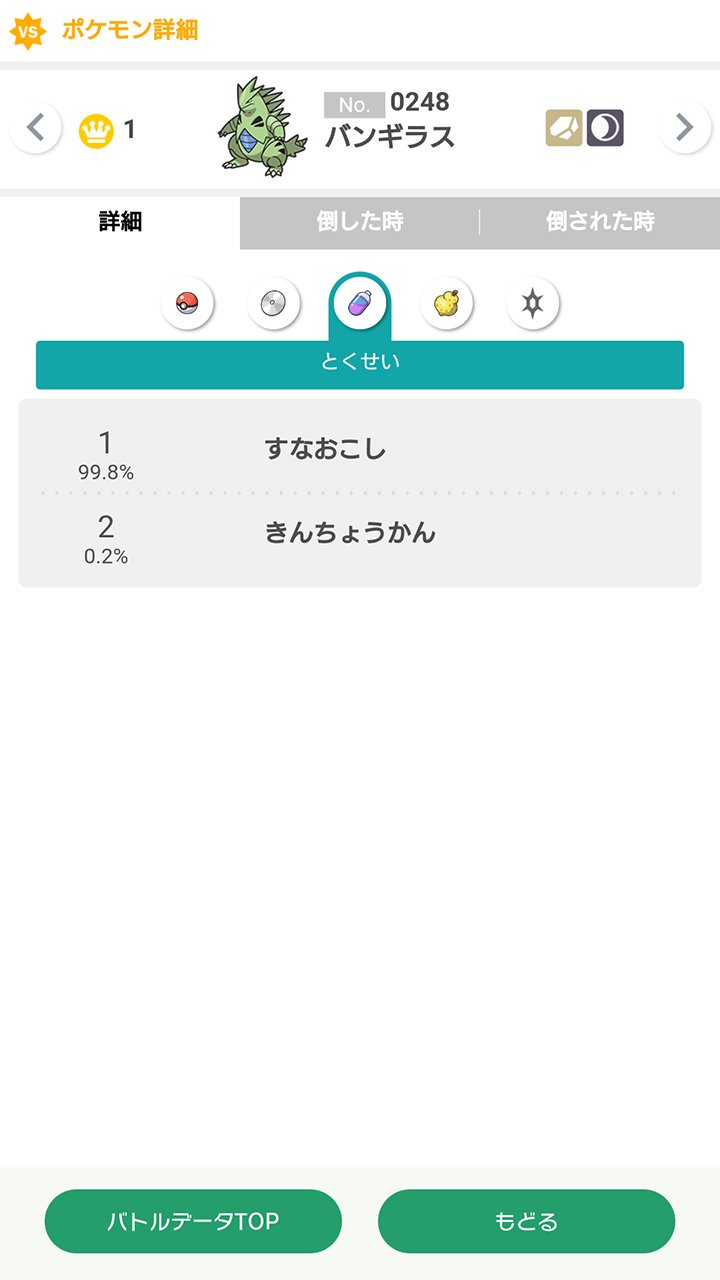 公式 ポケモン情報局 ポケモンsv で ランクバトル シーズン3が開幕 T Co Gyuvikafyz このポケモンの特性 何だっけ と迷ったときは ポケモンホーム をチェック バトルでよく登場しているポケモンのほか 技やテラスタイプも確認でき 公式 ポケモン情報局 ポケモンsv で ランクバトル シーズン3が開幕 T Co Gyuvikafyz このポケモンの特性 何だっけ と迷ったときは ポケモンホーム をチェック バトルでよく登場しているポケモンのほか 技やテラスタイプも確認でき
