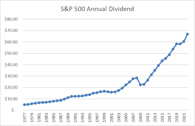 Folks always ask me about the best dividend etf In general, I like to