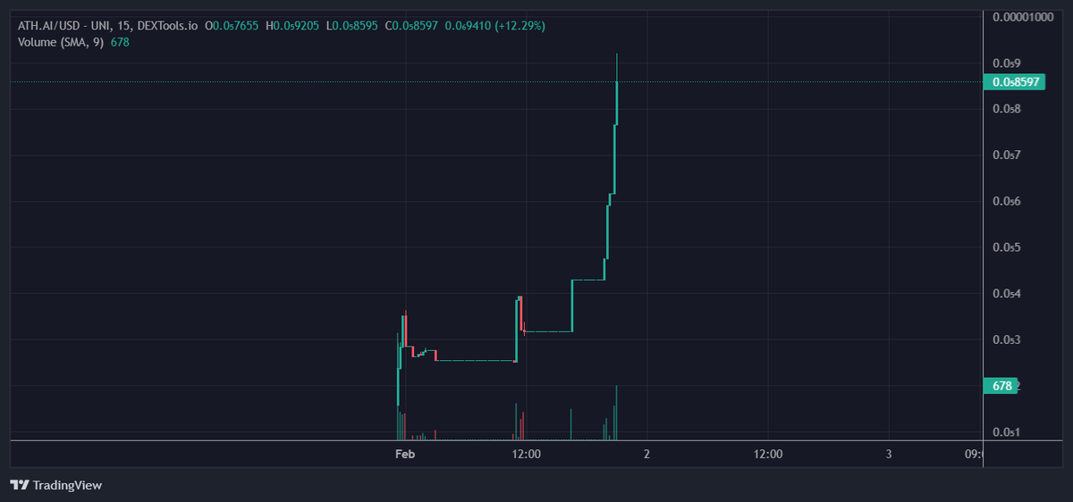 Slow Mooned to 10k floor Nearly!!
dextools.io/app/en/ether/p…
🌐web.athdetectorbot.ai
Telegram: t.me/AthDetectorBot…
#AthdetectorBot #ATH #ETH #ethereum #bitcoin #cryptocurrency #blockchain #crypto #btc #litecoin #money #forex #eth #trading #bitcoins