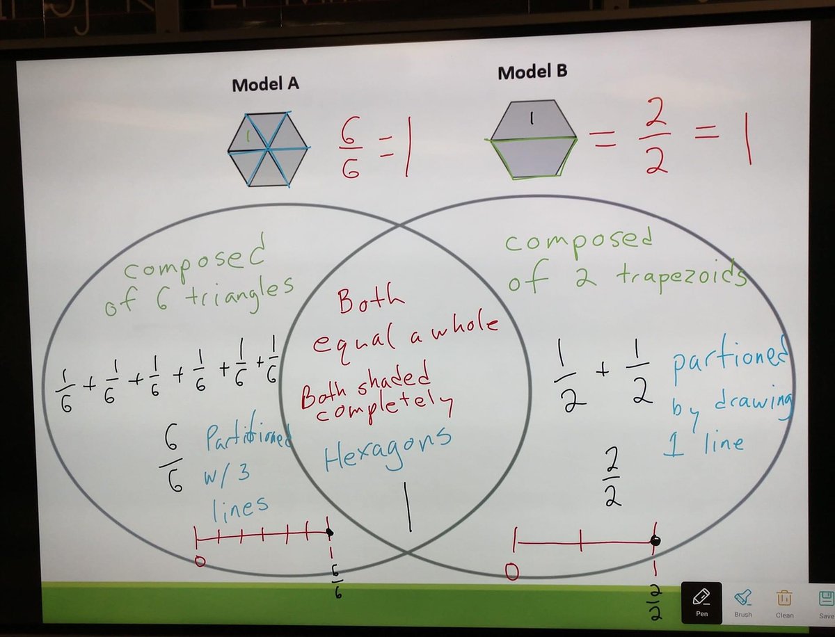 Micki Dove (@dovemicki) on Twitter photo 3rd grade students <a href="/redcliffebears/">Redcliffe Elementary</a> think big about fractions. <a href="/AikenPublicSch/">AikenCoPublicSchools</a> #CSTatwork #MathTalkMagic 3rd grade students <a href="/redcliffebears/">Redcliffe Elementary</a> think big about fractions. <a href="/AikenPublicSch/">AikenCoPublicSchools</a> #CSTatwork #MathTalkMagic