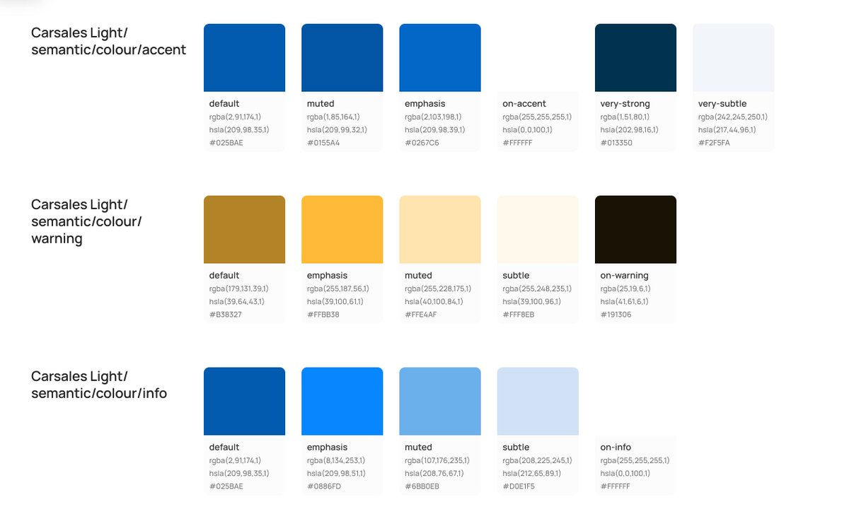 Love this style guide generation plugin by <a href="/jordangeizer/">Jordan Geizer</a>. Prints out your Figma styles in a super clean and editable format figma.com/community/plug…