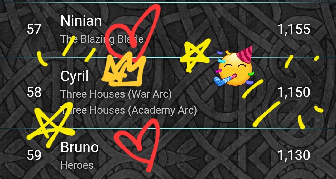 CYL7 results have been released! Cyril has managed to break both the 1000 vote barrier AND top 100 this year, placing at 58 overall! Thank you to everyone who voted to Cyril this CYL!