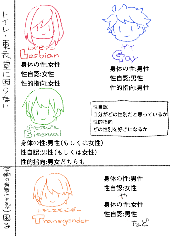 当事者的には 