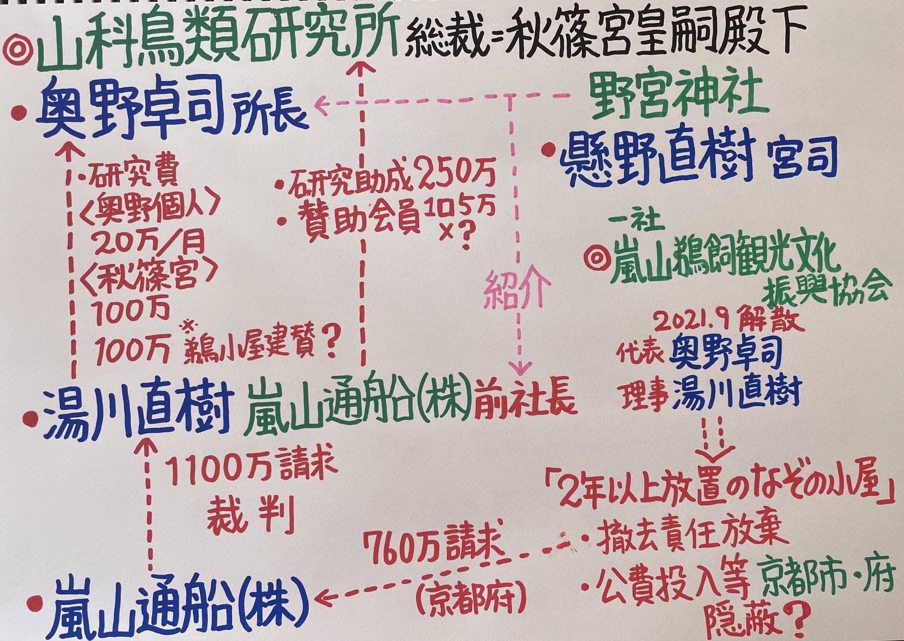 篠原常一郎（古是三春） on Twitter 
