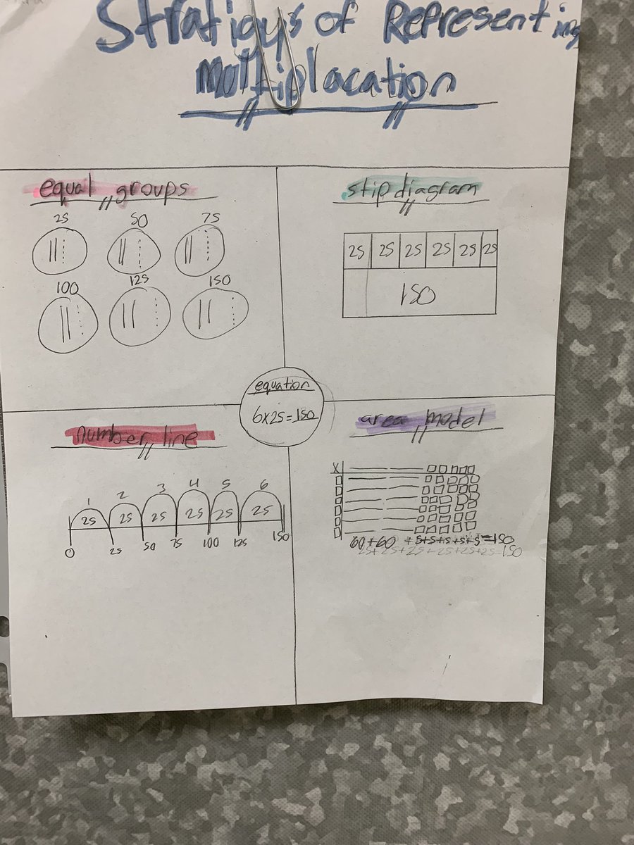 Proud 3rd grade teacher moment… look at my gators showing how to represent and solve 2 digit by 1 digit multiplication!!!🐊

Are You Smarter Than A Third Grader?!
 <a href="/MGE_Gators/">Mission Glen Elementary</a>  <a href="/MGE_3rdGrade/">Ms. McCall 💚 Mrs. Hall</a> <a href="/FBISDmath/">FBISD Math</a>