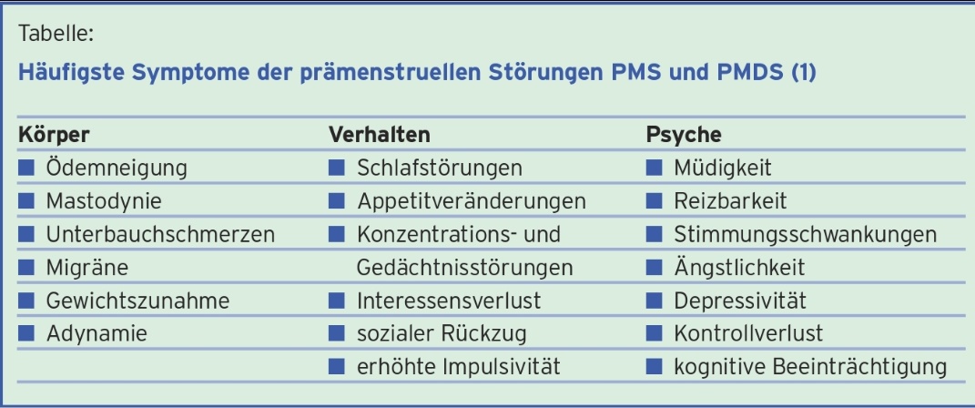 Die Genese des PMS/#PMDS ist multifak­toriell. Die Haupthypothese ist die einer genetisch determinierten Prädisposition mit Neigung zur zerebralen Dysregula­tion und eingeschränkten Anpassungs­Mechanismen. Phytotherapeutika, allen voran der Mönchspfeffer,