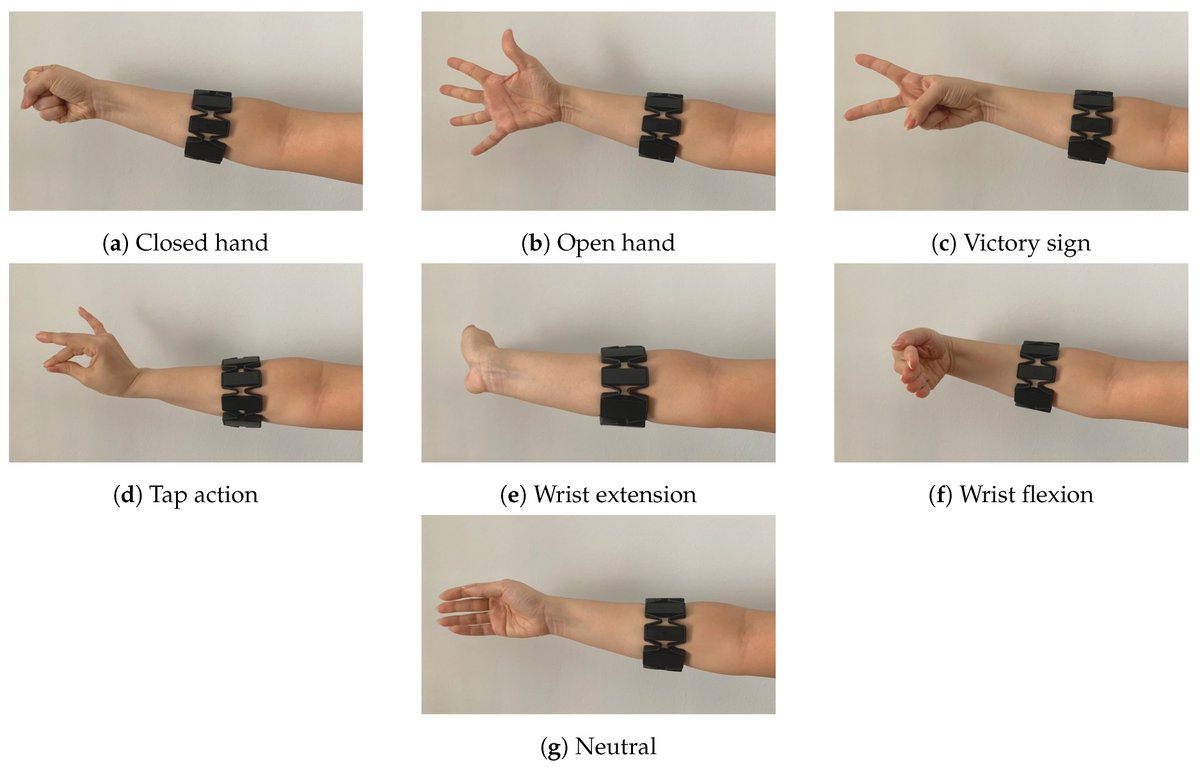 Sensors_MDPI's tweet photo. #highlycitedpaper
An sEMG-Controlled 3D Game for Rehabilitation Therapies: Real-Time Time Hand Gesture Recognition Using Deep Learning Techniques
https://t.co/0hvbbi5BDd
#electromyographysensor #deeplearning #handgesturerecognition #virtualreality #rehabilitation https://t.co/rYhZ9RkFUN