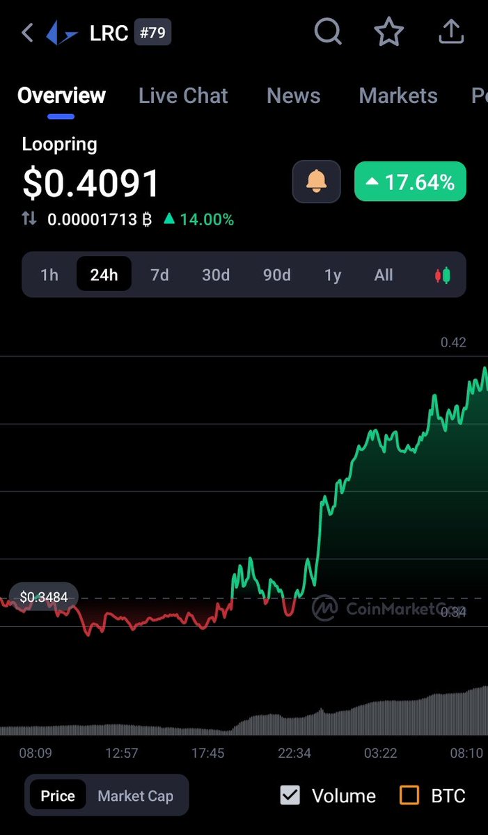 the_verdent's tweet image. When a big chunk of the portfolio is holding this project. You can sleep well ❤️‍🩹 #Lrc #Loopering