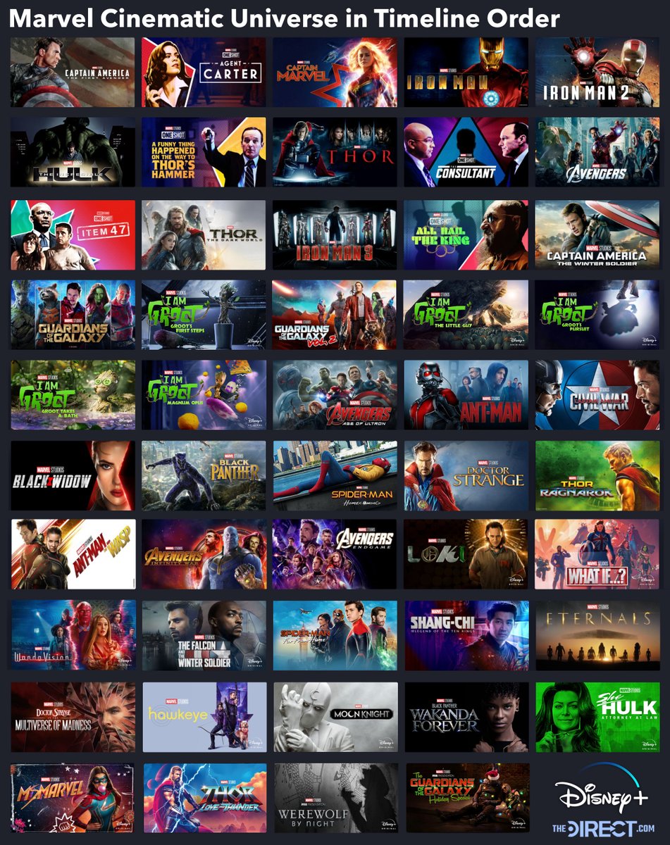 MCU_Direct's tweet image. Here's the most up-to-date #MCU Timeline Order via Disney+, including #WakandaForever!

Details: thedirect.com/article/mcu-ti…