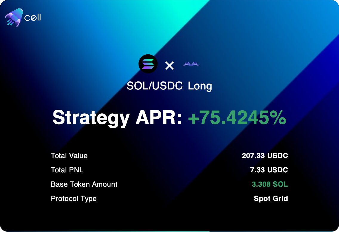 0xhipo's tweet photo. My long bot on $SOL spot @cellfi is generating 75.42% APR yield using strategy. The PnL in total is 3.66% ! https://t.co/SISMqTVIhr