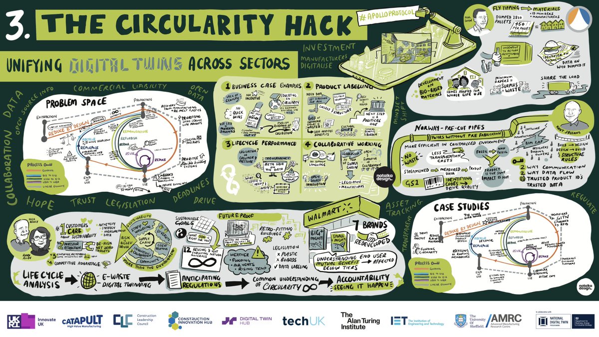 &gt;&gt;&gt;New Article&lt;&lt;&lt;
Why do contractors bury bricks??

The #ApolloProtocol Team have released an article about their third hack event and how the Apollo Forum community has explored the theme of #circularity, or the #circulareconomy .

engx.theiet.org/b/blogs/posts/…