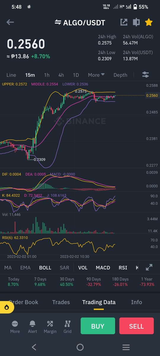 LegaseaTeam's tweet photo. $algo #ALGOUSDT nice comeback #pump https://t.co/iKJPfCbc9s
