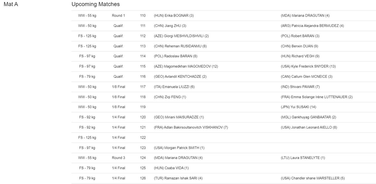 United World Wrestling on Twitter "WrestleZagreb day two will see