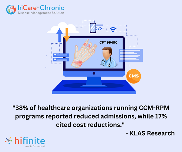 HIFINITE's tweet photo. Manage your arthritis patients &amp; bill for your time using #CPT code 99490 via #hiCareChronic! Ready to get started? Schedule a demo #Hifinite #RPM #CCM #rheumatoidarthritis #RheumatoidArthritisAwarenessDay https://t.co/F1yFeoijXU
