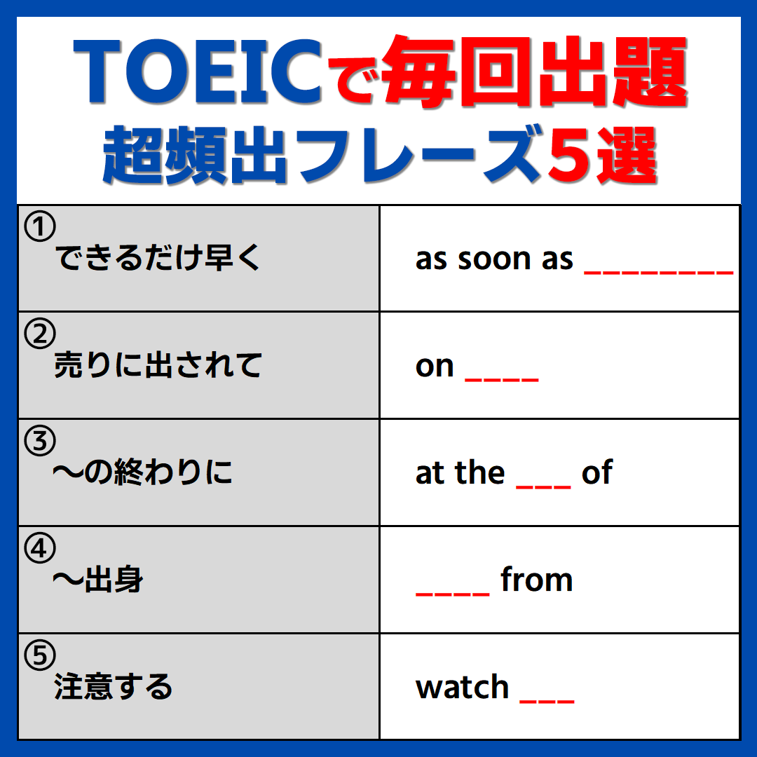 shogo_toeic's tweet photo. 【TOEICで毎回出題　超頻出フレーズ５選】

TOEIC700点に必須のフレーズを紹介しています😁
コツコツ覚えて点数を伸ばしましょう💪

例文を音読すると記憶定着率を約70％も高めることができます！
一緒に頑張りましょう🔥

#TOEIC #TOEIC700 https://t.co/fdHL9Nsq4u