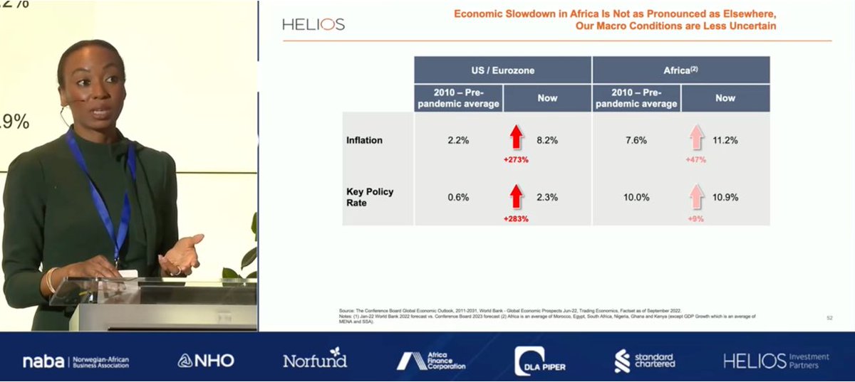Helios present key trends shaping the investment landscape in Africa in 2023