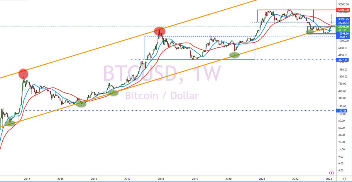 XFenaux's tweet photo. Oh non ... on avait dit : 

pas les obliques,
pas les MM50,
pas les hauts de range ... 

#Bitcoin https://t.co/VG5ijG9MT3