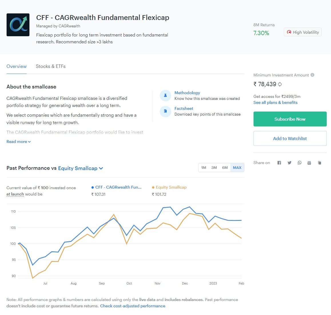 13. CFF - CAGRwealth Fundamental Flexicap
Managed by CAGRwealth

<a href="/shrutiagrawal75/">Shruti Agrawal</a>