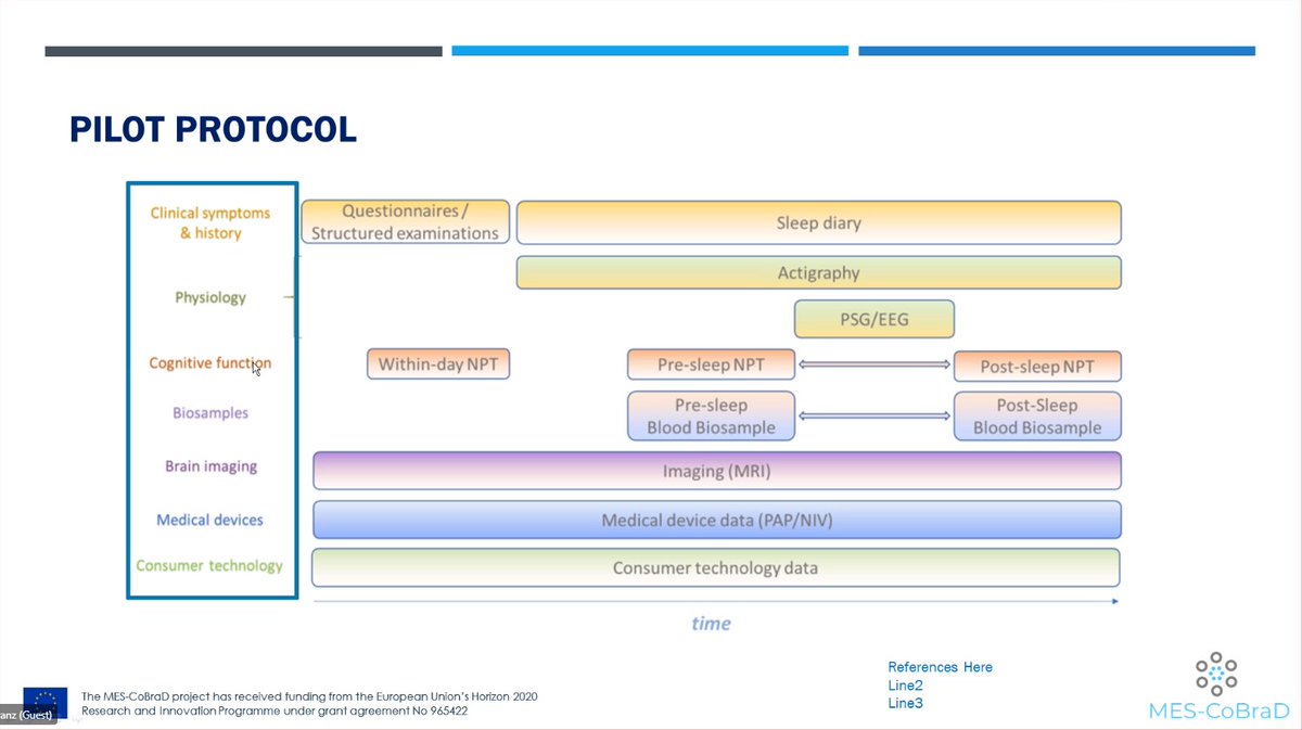 MESCoBraD's tweet photo. On the second day of our 4rth #project meeting we take on the Pilot Protocol, our next plans on communicating our results and news and the scientific results of our project so far! stay tuned! #cobrad #mescobrad #H2020 https://t.co/x1Oa1dK913