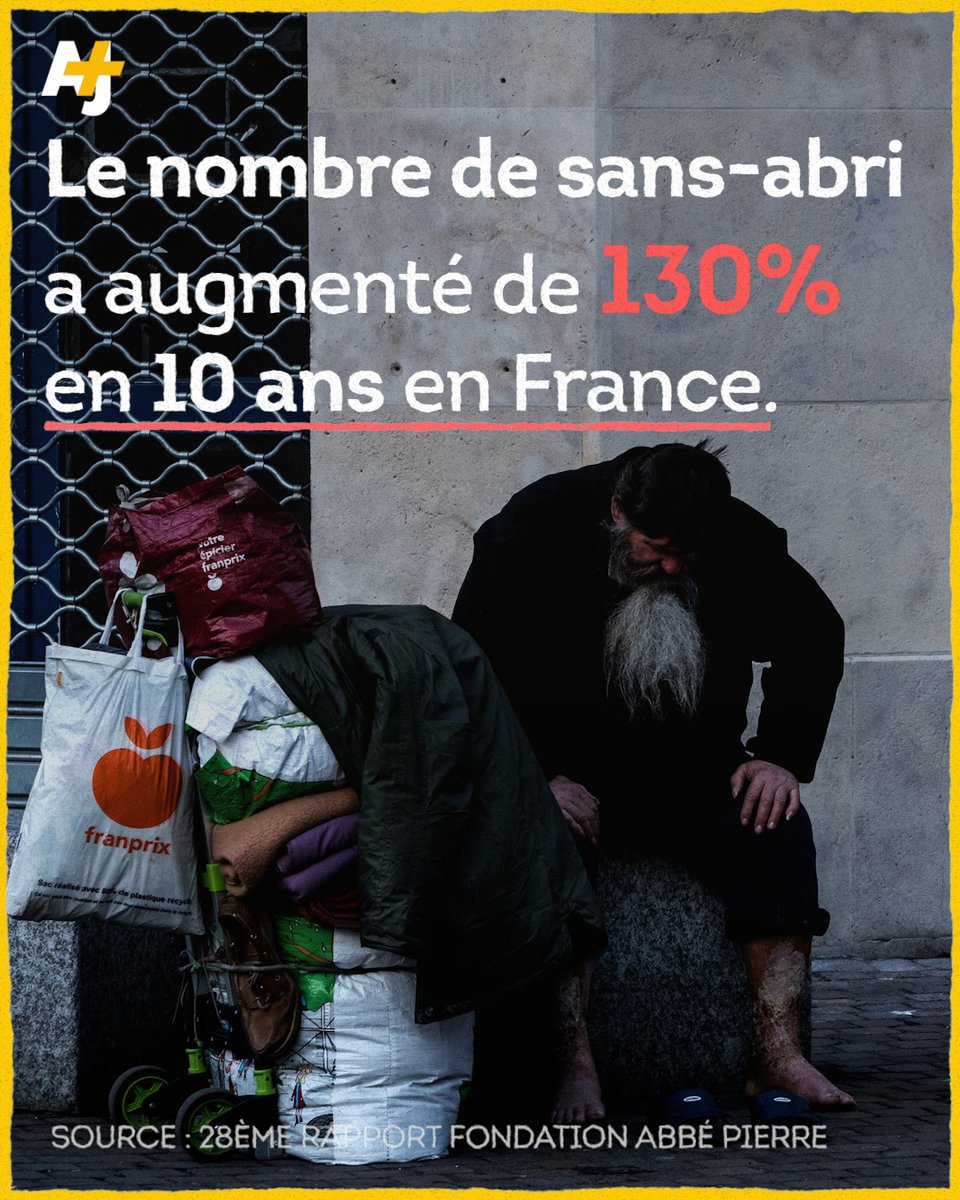 ajplusfrancais's tweet photo. Les mal-logé·es sont de plus en plus nombreux et vulnérables face à l’inflation et la crise énergétique, alerte la Fondation Abbé Pierre dans son dernier rapport.
Elle estime à 330 000 le nombre de personnes sans domicile en France. https://t.co/IilKsulPfY