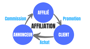 THEWINNER2023's tweet photo. AFFILIATION FACILE : SIO + 1TPE + Automatisation 
https://t.co/4t7BN7Cz3k 
#systemeio #argentenligne #business #businessenligne #formation #France #jungkook #Balogun #ounahi #Chelsea #Sihem #MHSCPSG #FCNOM #Ruiz #mbappé #Gard #emery #étudiant #changersavie https://t.co/WaI32y7ggA