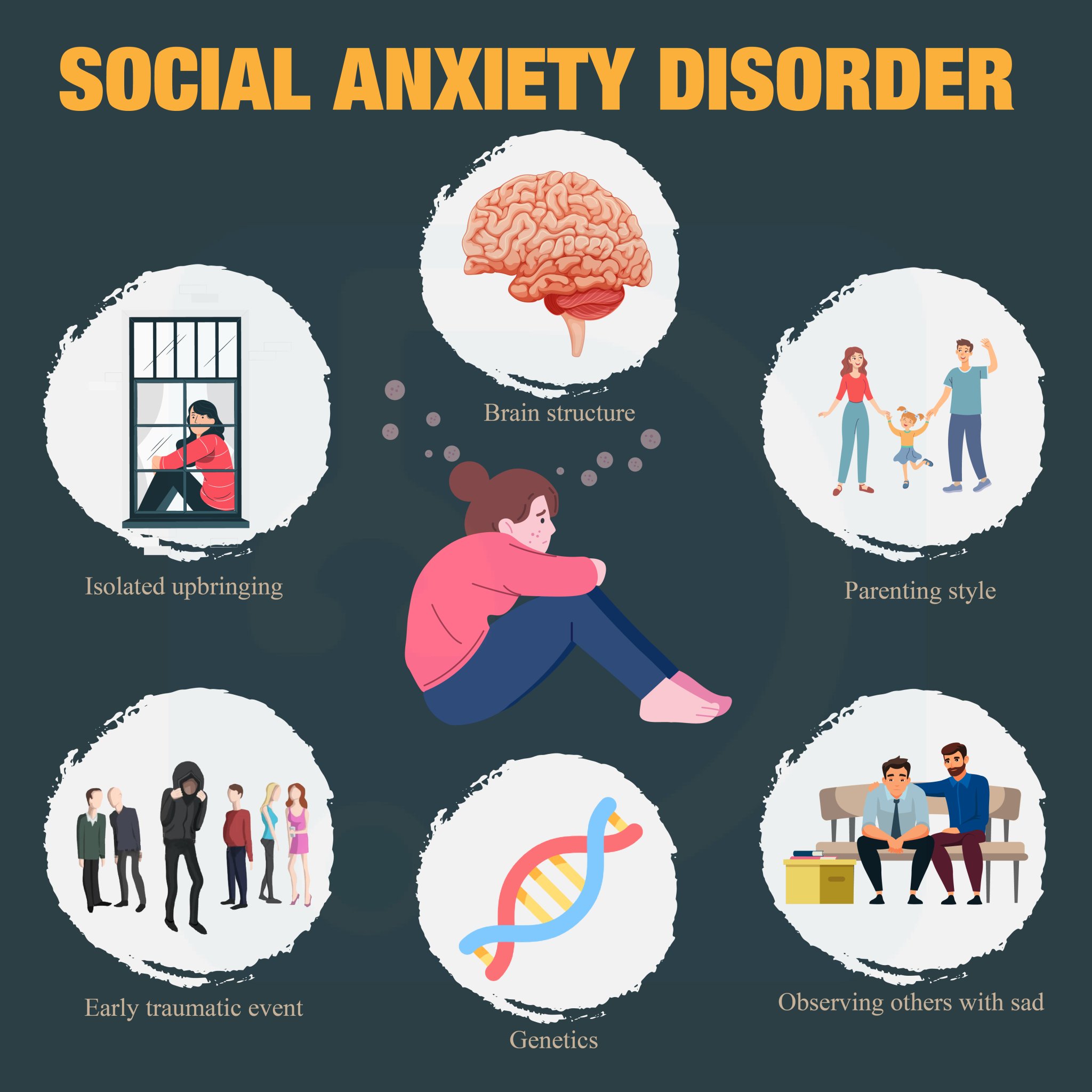 Docsteth on Twitter ""Together we can break the stigma surrounding Social Anxiety Disorder" To