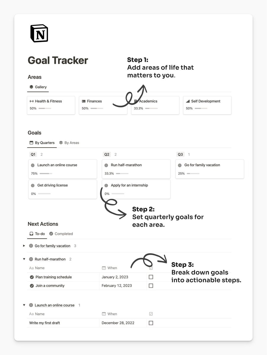 heyeaslo's tweet image. Failing your new year&apos;s resolutions?

I&apos;m giving away my goal-setting template for 2023.

This template will help you make an action plan and visualize your progress.

How to get it:

1. Like
2. Reply &quot;Goals&quot; 
3. Follow me so I can DM
