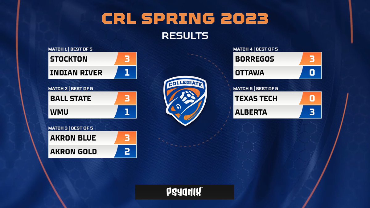 CollegeCarball's tweet photo. Week 1 Day 1 ✅

Catch more #CRL League Play tomorrow night at 8pm ET over on the A-Stream! https://t.co/Okpmf6es1o