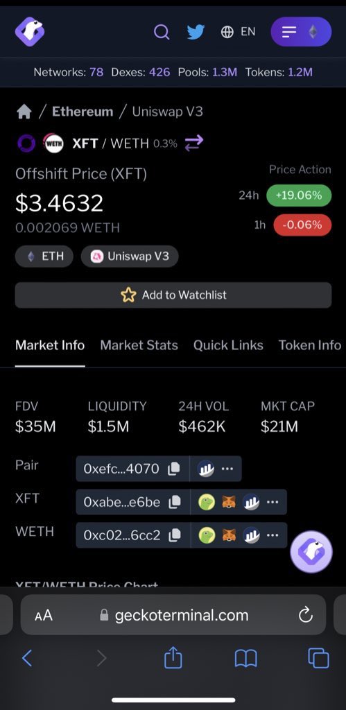 CubanPapi1776's tweet image. This is aging beautifully sir. 🚀
$XFT #Offshift