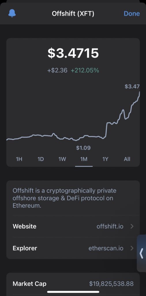 CubanPapi1776's tweet image. This is aging beautifully sir. 🚀
$XFT #Offshift