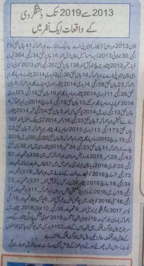 NisarPakhtoonY5's tweet image. پی ٹی ائی 2013 نا 2022 پوری دَ دہشت گردی پیخی 
#WeStandWithKPPolice