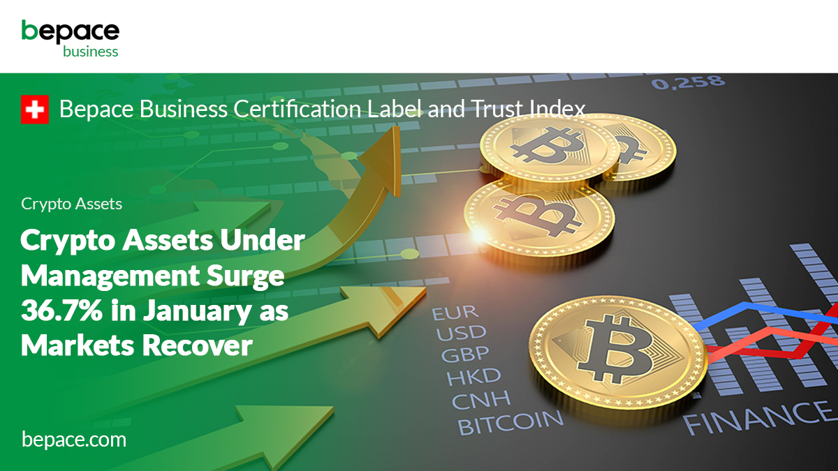 Bepacecom's tweet photo. Total assets under management (AUM) for digital asset investment products surged a whopping 36.8% to $19.7 billion in January, its highest level since May 2022, CryptoCompare said in latest monthly Digital Asset Management review report. 
#bepace #cryptoassets #cryptocurrencies https://t.co/Vj4ETl3JN9