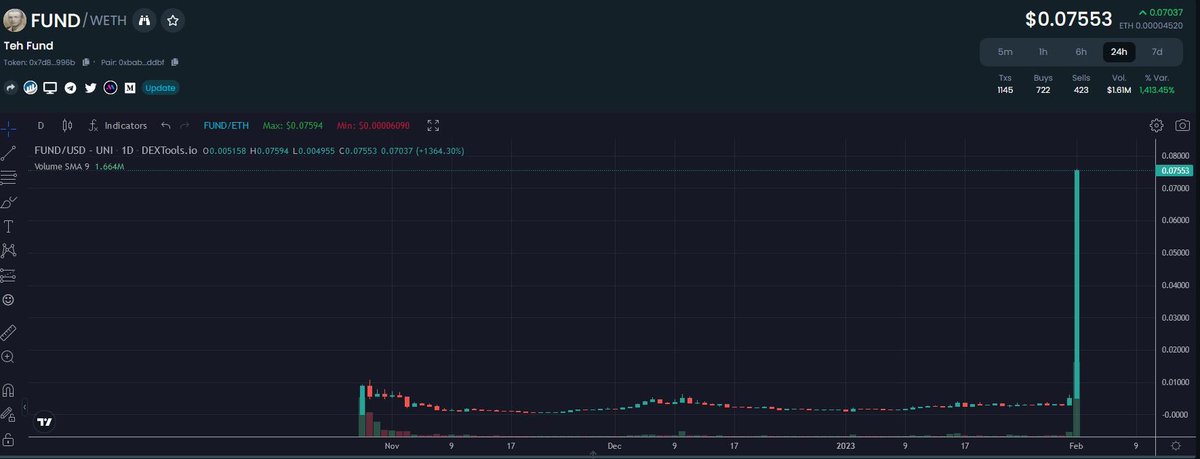 AskFundBaby's tweet photo. Teh $FUND 

Everything going as planned. https://t.co/oaoupUcj4z