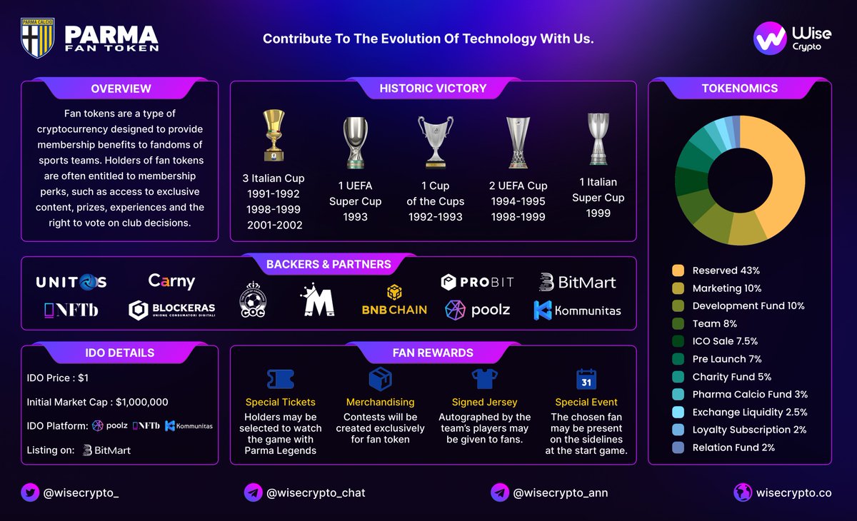🚀Here is our overview of @unitos_io
 
ℹ️ PARMA is a BEP-20 utility token designed to make the official Parma Calcio token

✅ IDO Price: $1
✅ IMC:  $1M
✅ IDO On:  <a href="/Poolz__/">Poolz Finance</a>  <a href="/Kommunitas1/">kommunitas</a> <a href="/nftbmarket/">NFTb 👉🏼 PixelRealm</a>